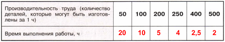 Решение рисунок 1