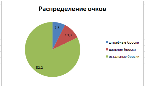 Решение рисунок 1