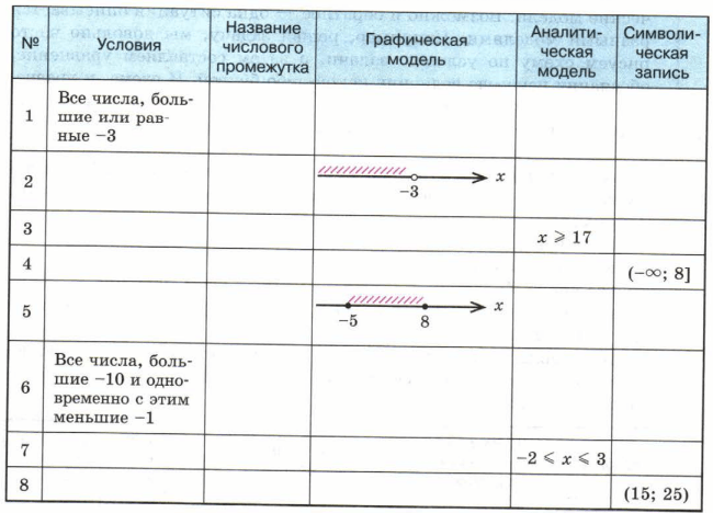 Задание рисунок 1