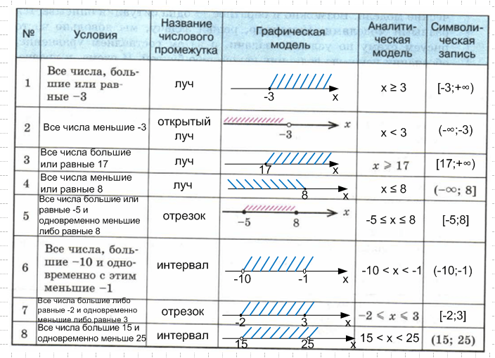 Решение рисунок 1