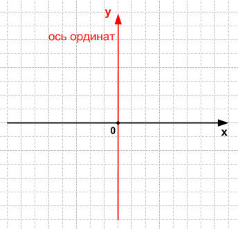 Решение рисунок 1