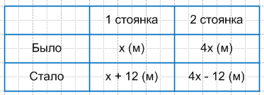 Решение рисунок 1