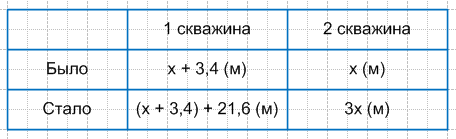 Решение рисунок 1