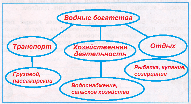 Решение рисунок 1