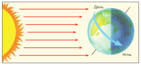 Решение рисунок 1