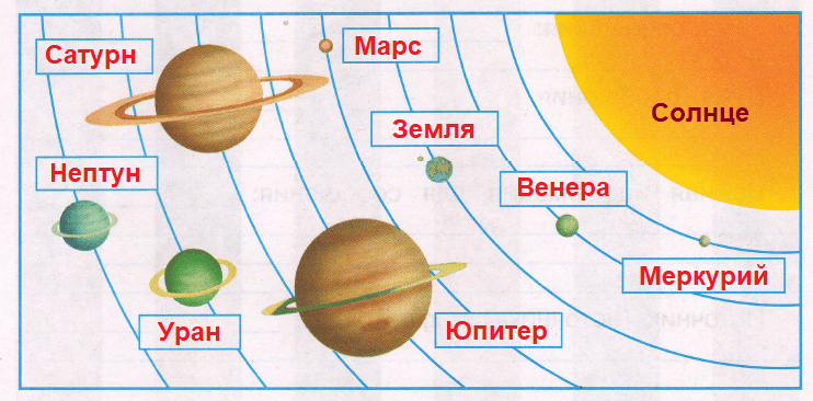 Решение рисунок 1