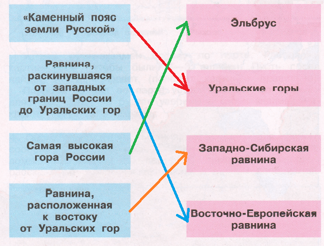 Решение рисунок 1