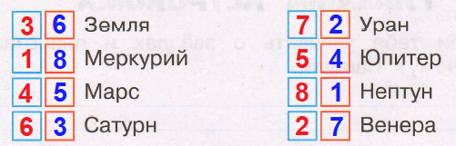 Решение рисунок 1