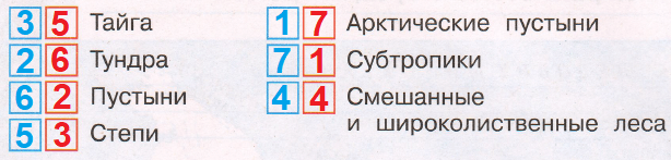 Решение рисунок 1