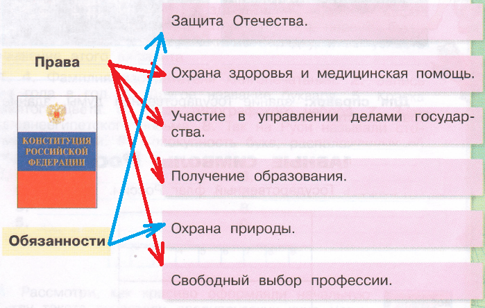 Решение рисунок 1