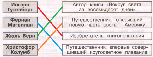 Решение рисунок 1