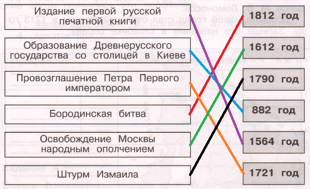 Решение рисунок 1