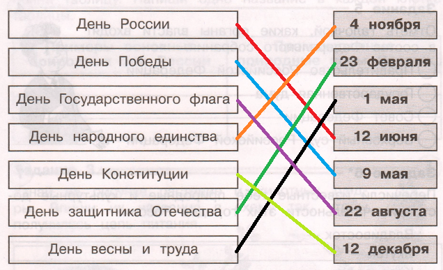 Решение рисунок 1
