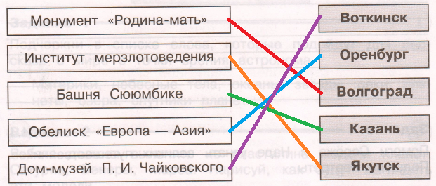 Решение рисунок 1