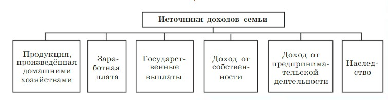 Задание рисунок 1