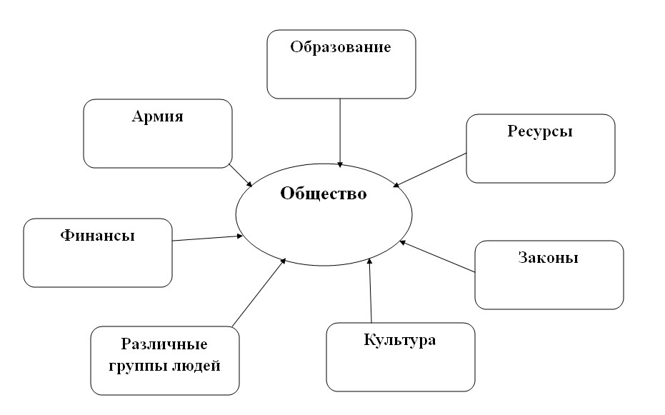 Решение рисунок 1