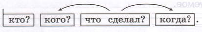 Задание рисунок 1