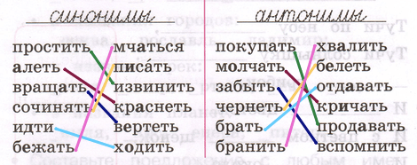 Решение рисунок 1