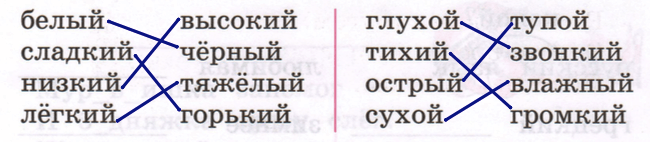 Решение рисунок 1