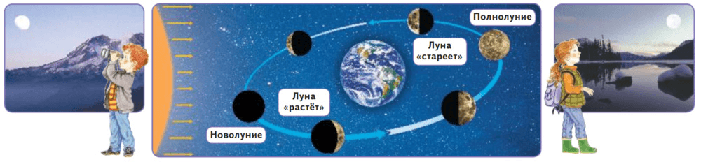 Задание рисунок 1