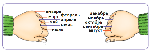 Задание рисунок 1