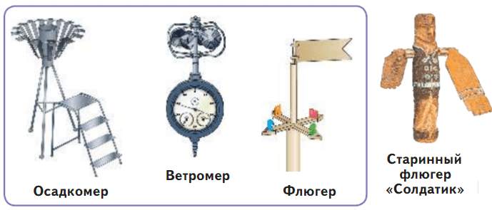 Задание рисунок 1