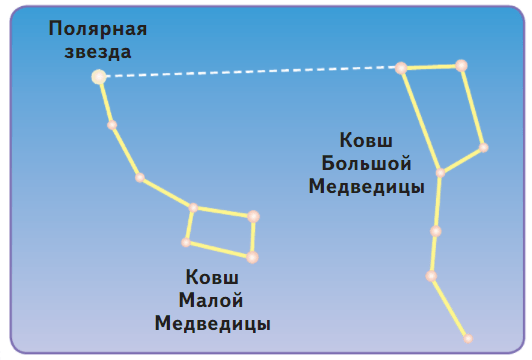 Задание рисунок 1