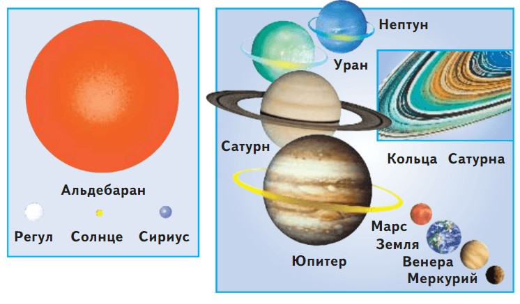 Задание рисунок 1