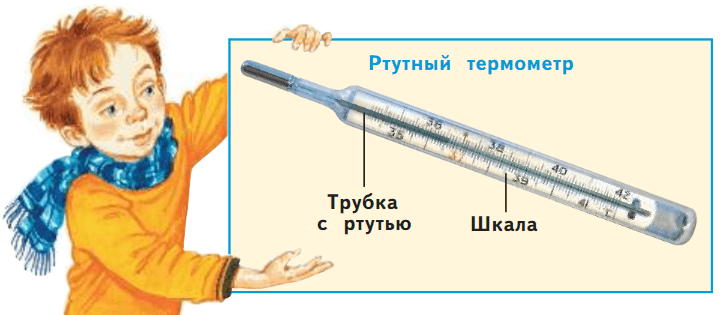 Задание рисунок 1
