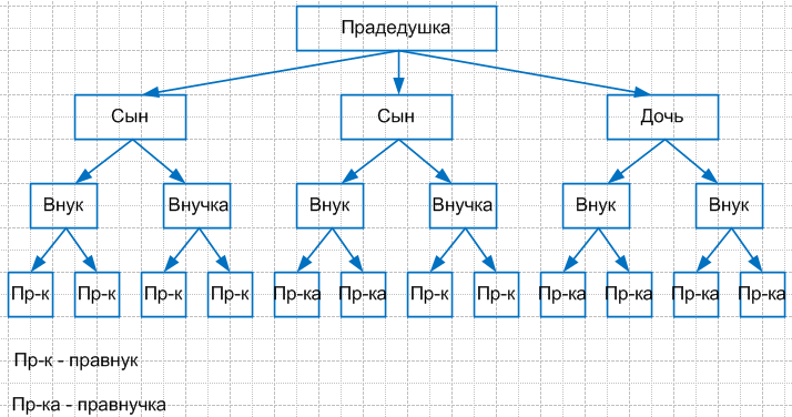 Решение рисунок 1