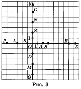 Задание рисунок 1