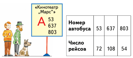Задание рисунок 1