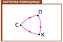 Задание рисунок 1