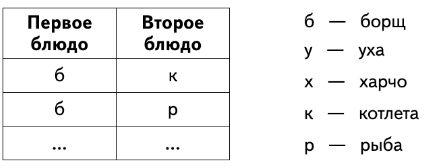 Задание рисунок 1