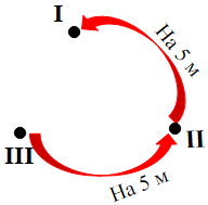 Решение рисунок 1