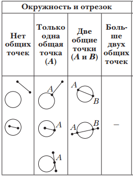 Решение рисунок 1