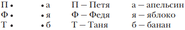 Решение рисунок 1