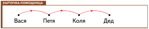 Задание рисунок 1