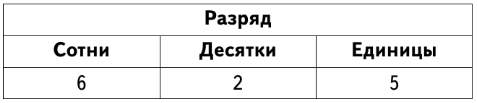 Задание рисунок 1