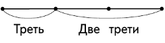 Задание рисунок 1