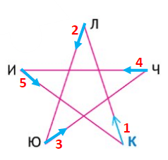 Решение рисунок 1