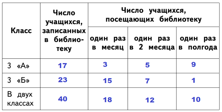 Решение рисунок 1