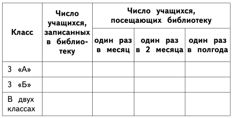 Задание рисунок 1