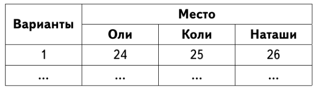 Задание рисунок 1
