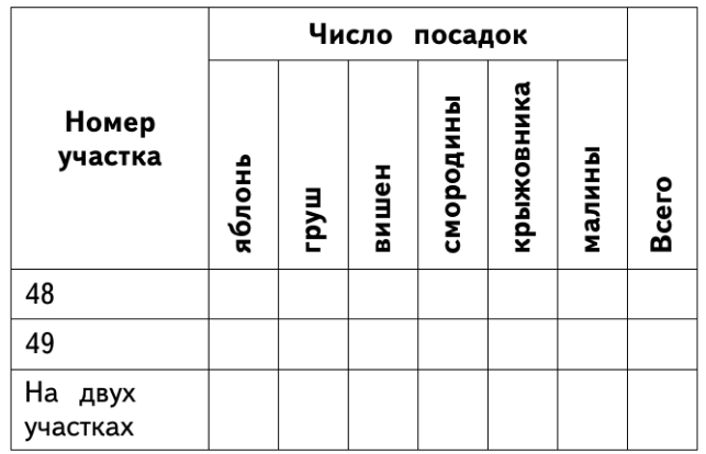 Задание рисунок 1