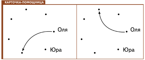 Задание рисунок 1
