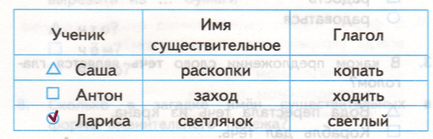 Решение рисунок 1