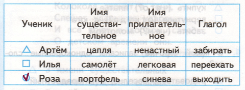Решение рисунок 1