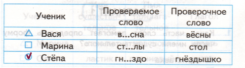 Решение рисунок 1