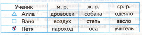 Решение рисунок 1
